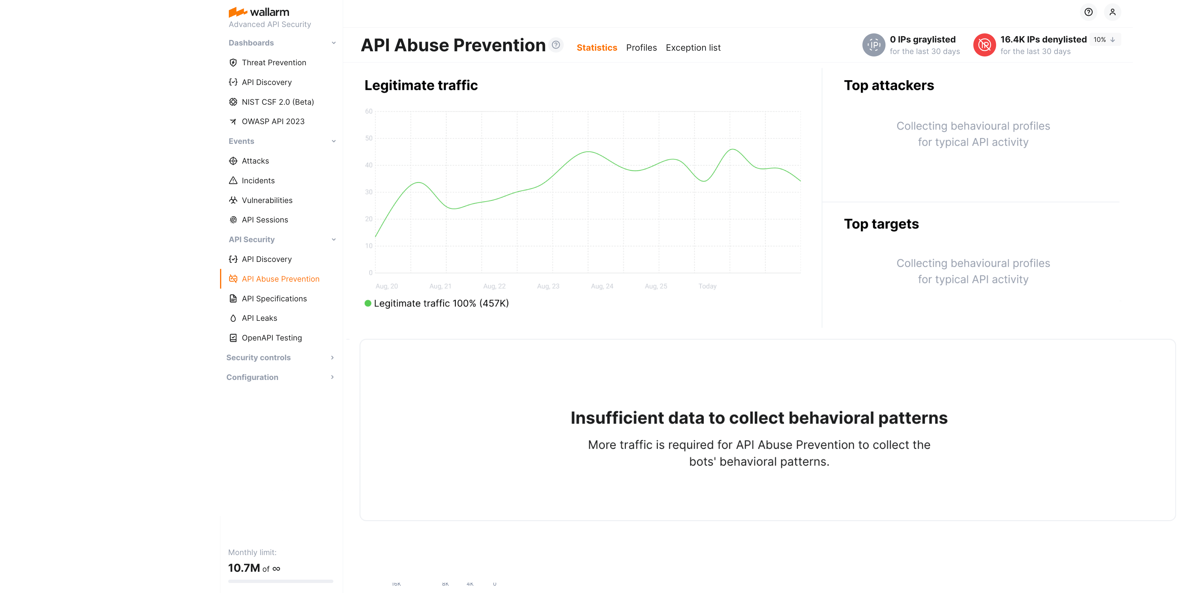 API abuse prevention statistics - no bots detected