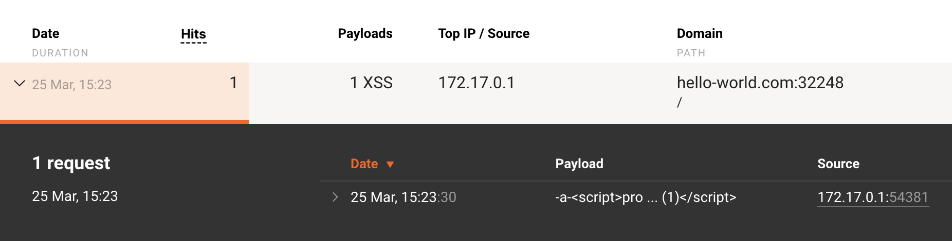 IP address from which the request was sent
